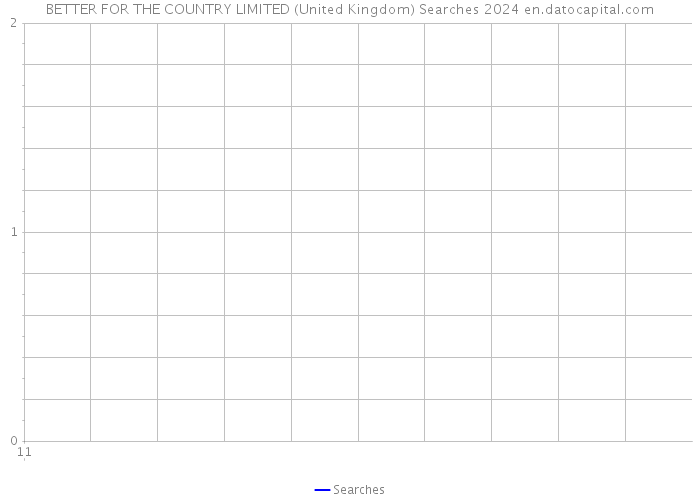 BETTER FOR THE COUNTRY LIMITED (United Kingdom) Searches 2024 