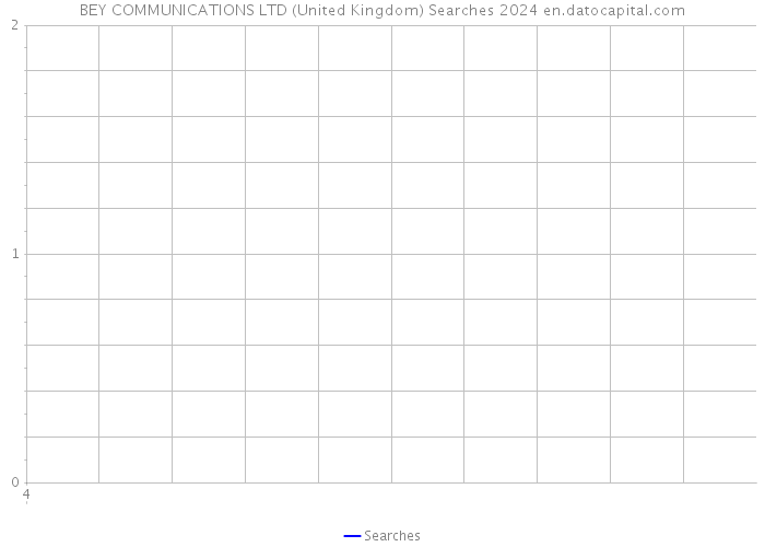 BEY COMMUNICATIONS LTD (United Kingdom) Searches 2024 