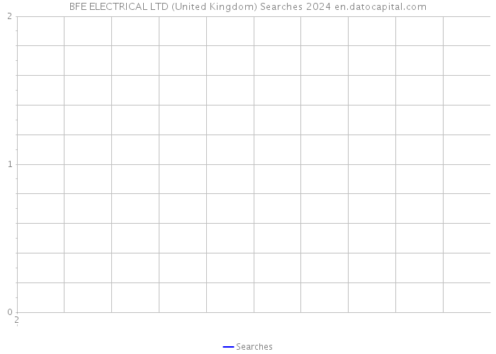 BFE ELECTRICAL LTD (United Kingdom) Searches 2024 