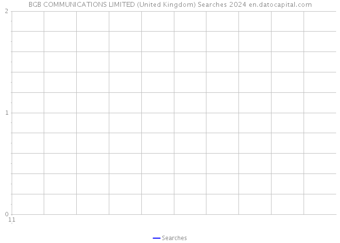 BGB COMMUNICATIONS LIMITED (United Kingdom) Searches 2024 