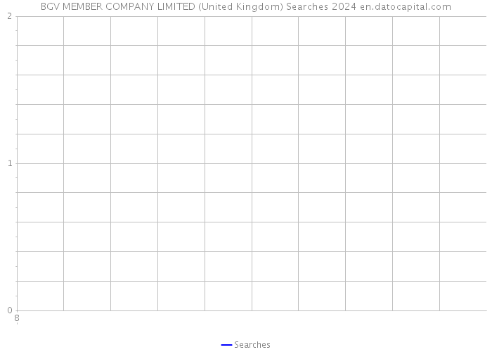 BGV MEMBER COMPANY LIMITED (United Kingdom) Searches 2024 