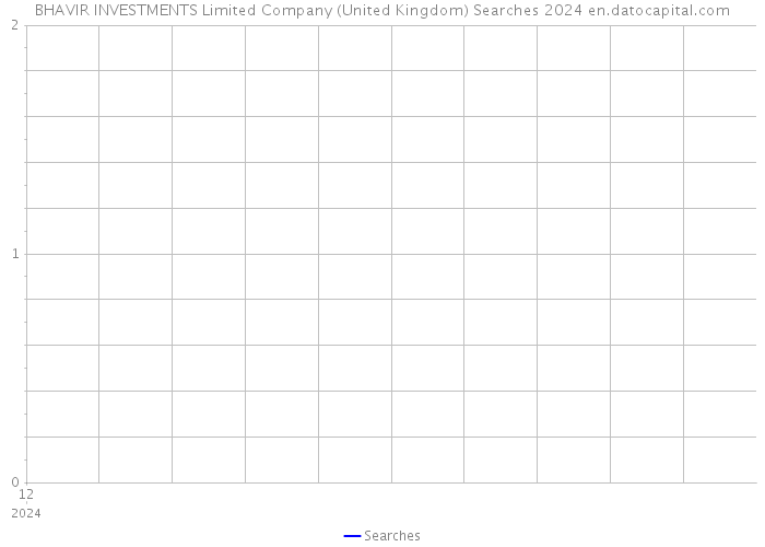BHAVIR INVESTMENTS Limited Company (United Kingdom) Searches 2024 