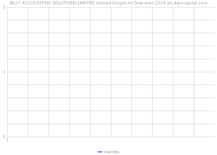 BILLY ACCOUNTING SOLUTIONS LIMITED (United Kingdom) Searches 2024 