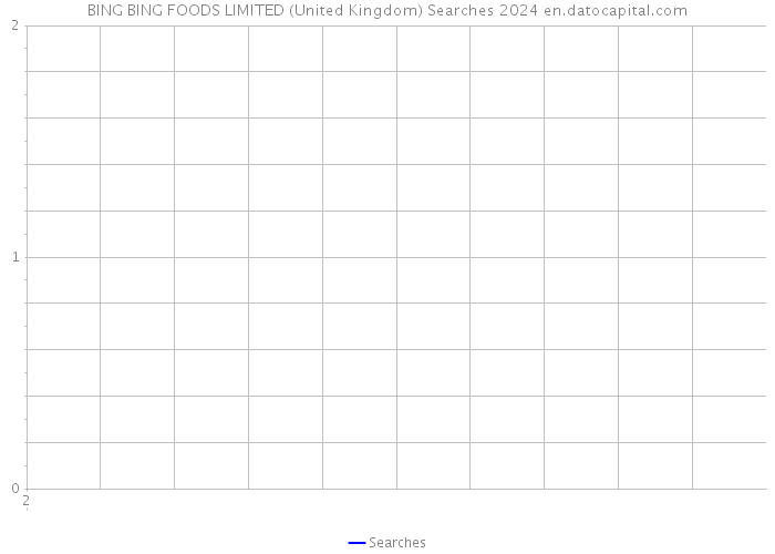 BING BING FOODS LIMITED (United Kingdom) Searches 2024 