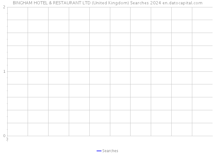 BINGHAM HOTEL & RESTAURANT LTD (United Kingdom) Searches 2024 