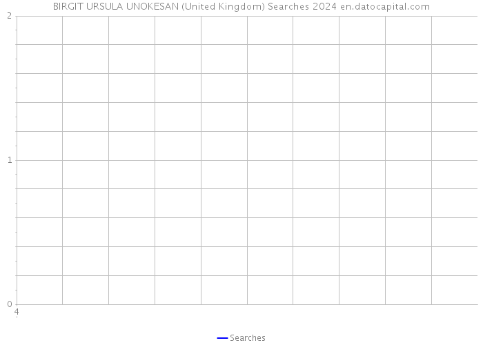 BIRGIT URSULA UNOKESAN (United Kingdom) Searches 2024 