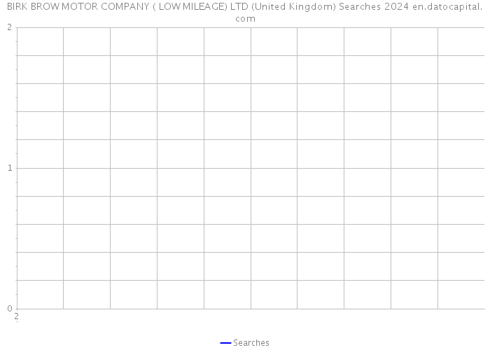 BIRK BROW MOTOR COMPANY ( LOW MILEAGE) LTD (United Kingdom) Searches 2024 