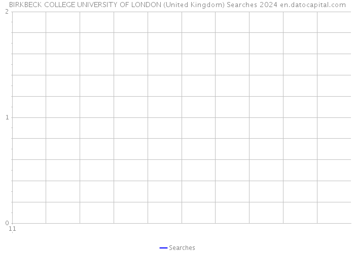 BIRKBECK COLLEGE UNIVERSITY OF LONDON (United Kingdom) Searches 2024 