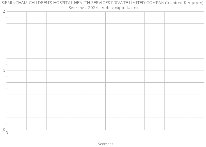 BIRMINGHAM CHILDREN'S HOSPITAL HEALTH SERVICES PRIVATE LIMITED COMPANY (United Kingdom) Searches 2024 