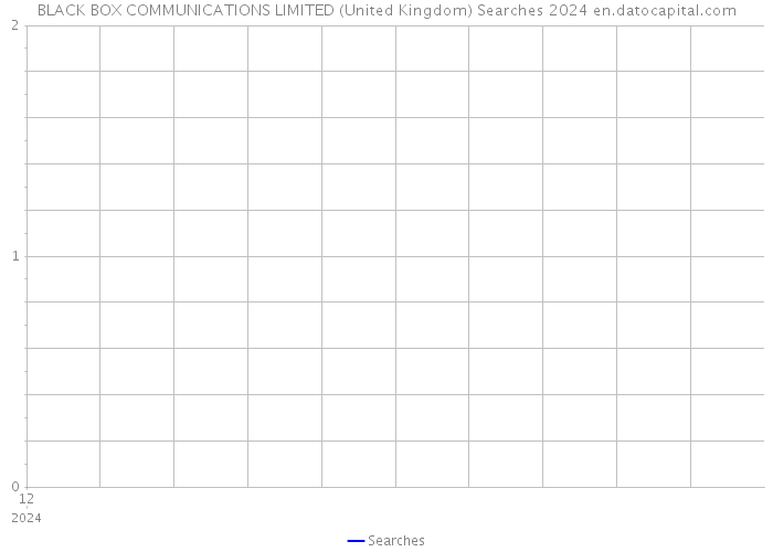 BLACK BOX COMMUNICATIONS LIMITED (United Kingdom) Searches 2024 