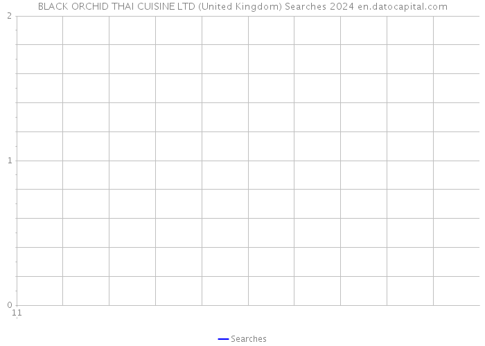 BLACK ORCHID THAI CUISINE LTD (United Kingdom) Searches 2024 