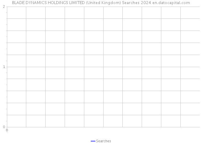 BLADE DYNAMICS HOLDINGS LIMITED (United Kingdom) Searches 2024 
