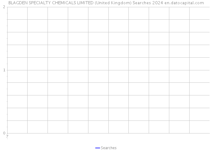 BLAGDEN SPECIALTY CHEMICALS LIMITED (United Kingdom) Searches 2024 
