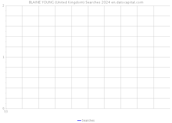 BLAINE YOUNG (United Kingdom) Searches 2024 