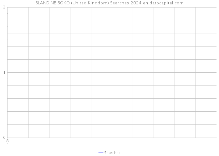 BLANDINE BOKO (United Kingdom) Searches 2024 