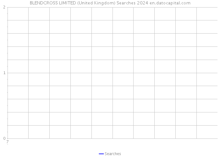BLENDCROSS LIMITED (United Kingdom) Searches 2024 