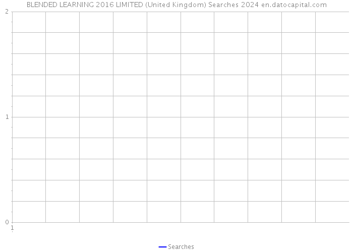 BLENDED LEARNING 2016 LIMITED (United Kingdom) Searches 2024 