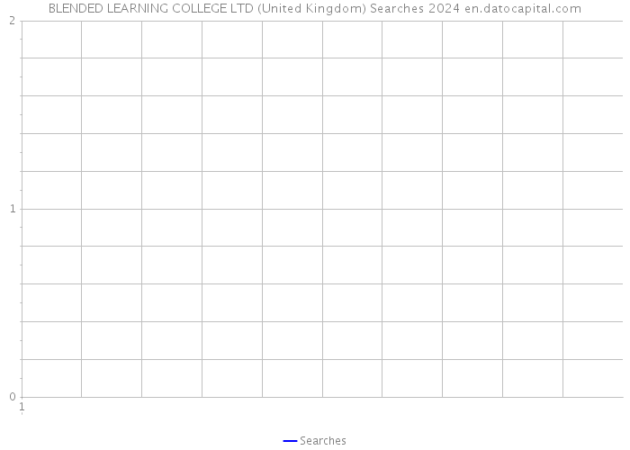 BLENDED LEARNING COLLEGE LTD (United Kingdom) Searches 2024 