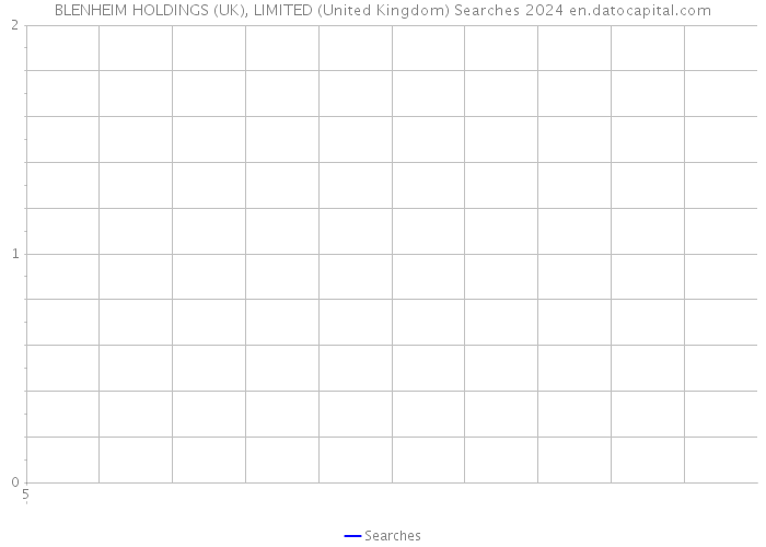 BLENHEIM HOLDINGS (UK), LIMITED (United Kingdom) Searches 2024 