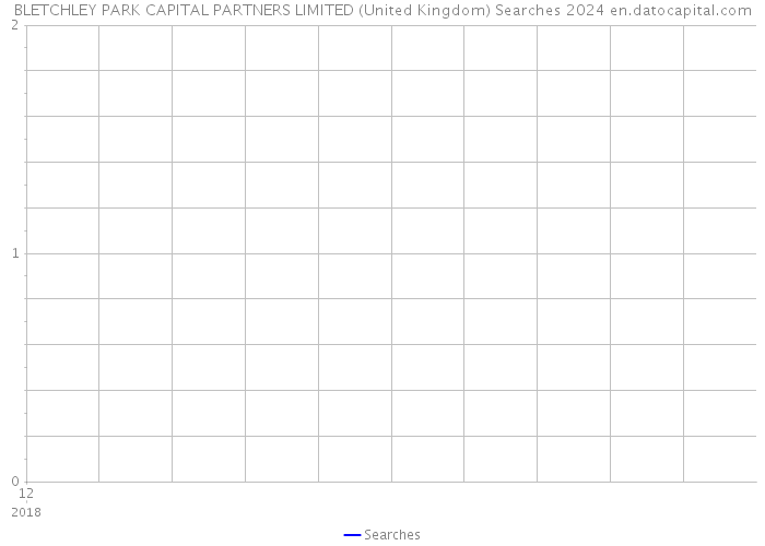 BLETCHLEY PARK CAPITAL PARTNERS LIMITED (United Kingdom) Searches 2024 