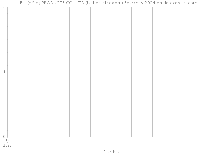 BLI (ASIA) PRODUCTS CO., LTD (United Kingdom) Searches 2024 