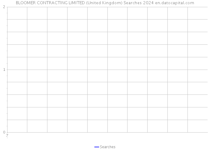 BLOOMER CONTRACTING LIMITED (United Kingdom) Searches 2024 