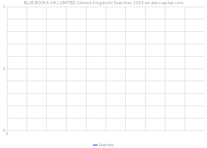 BLUE BOOKS (UK) LIMITED (United Kingdom) Searches 2024 