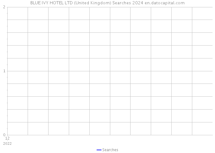 BLUE IVY HOTEL LTD (United Kingdom) Searches 2024 