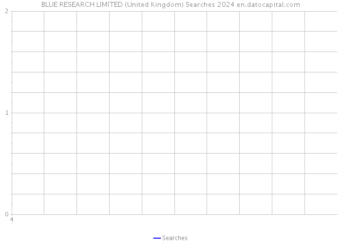 BLUE RESEARCH LIMITED (United Kingdom) Searches 2024 