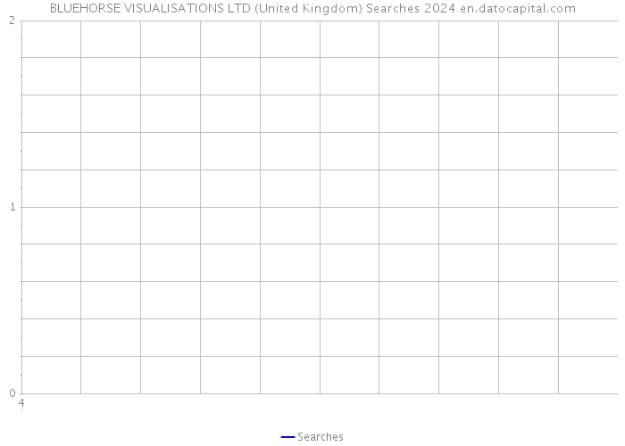BLUEHORSE VISUALISATIONS LTD (United Kingdom) Searches 2024 