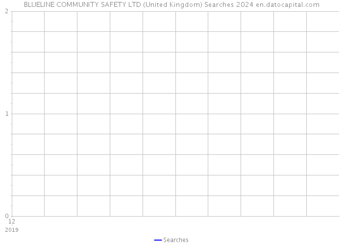 BLUELINE COMMUNITY SAFETY LTD (United Kingdom) Searches 2024 