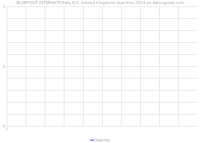 BLUEPOINT INTERNATIONAL N.V. (United Kingdom) Searches 2024 