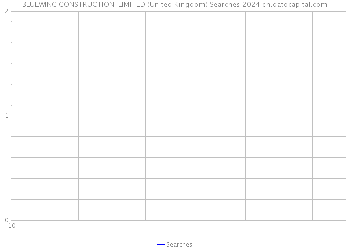 BLUEWING CONSTRUCTION LIMITED (United Kingdom) Searches 2024 