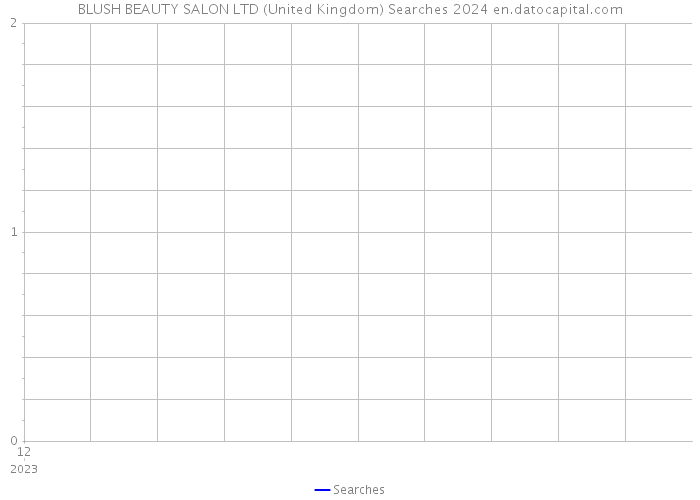 BLUSH BEAUTY SALON LTD (United Kingdom) Searches 2024 