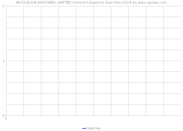 BOGUSLAW SADOWSKI LIMITED (United Kingdom) Searches 2024 