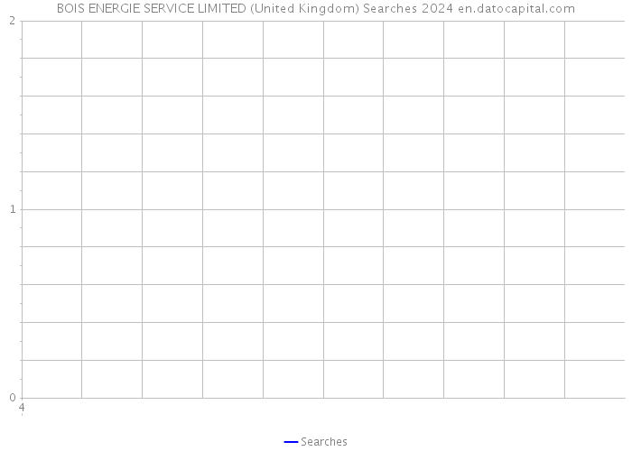 BOIS ENERGIE SERVICE LIMITED (United Kingdom) Searches 2024 