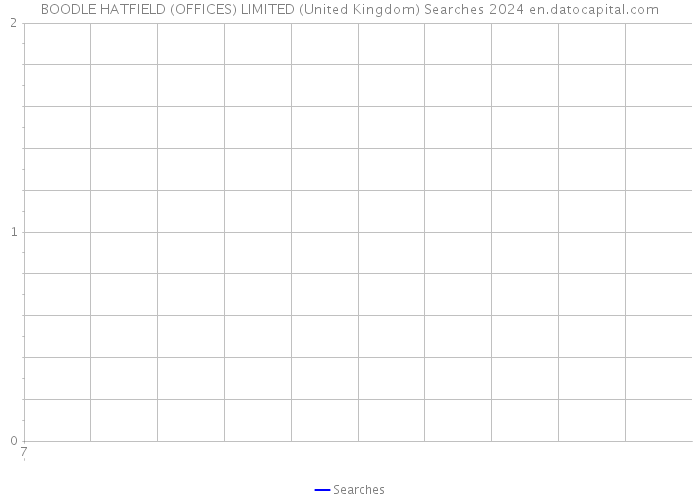 BOODLE HATFIELD (OFFICES) LIMITED (United Kingdom) Searches 2024 
