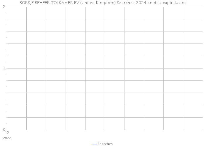 BORSJE BEHEER TOLKAMER BV (United Kingdom) Searches 2024 
