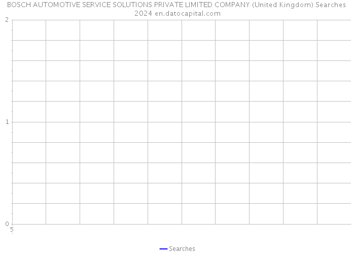 BOSCH AUTOMOTIVE SERVICE SOLUTIONS PRIVATE LIMITED COMPANY (United Kingdom) Searches 2024 