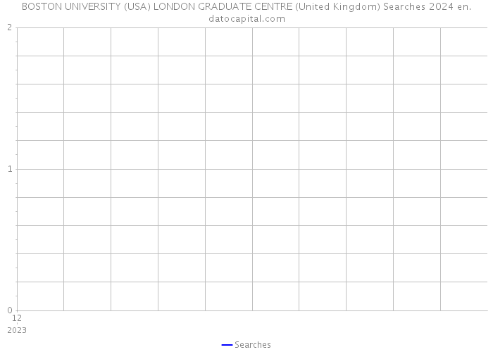 BOSTON UNIVERSITY (USA) LONDON GRADUATE CENTRE (United Kingdom) Searches 2024 