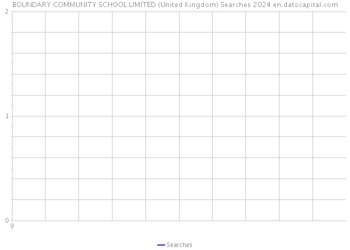 BOUNDARY COMMUNITY SCHOOL LIMITED (United Kingdom) Searches 2024 