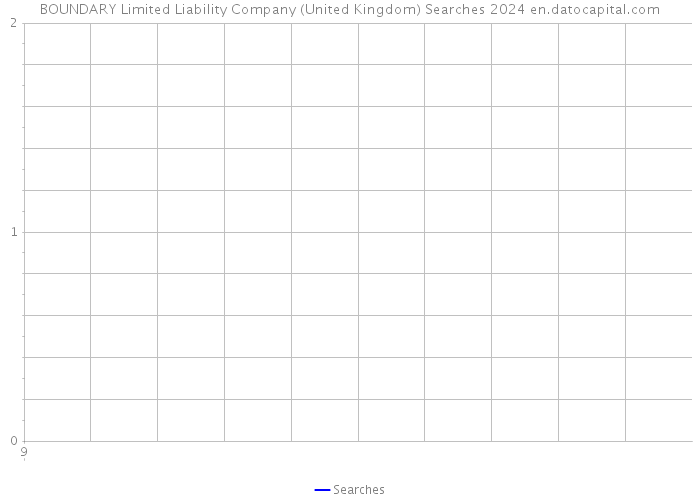 BOUNDARY Limited Liability Company (United Kingdom) Searches 2024 