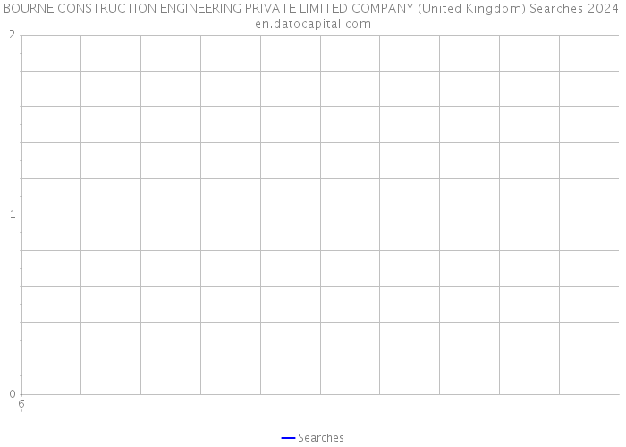 BOURNE CONSTRUCTION ENGINEERING PRIVATE LIMITED COMPANY (United Kingdom) Searches 2024 
