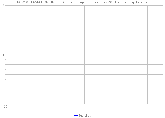 BOWDON AVIATION LIMITED (United Kingdom) Searches 2024 