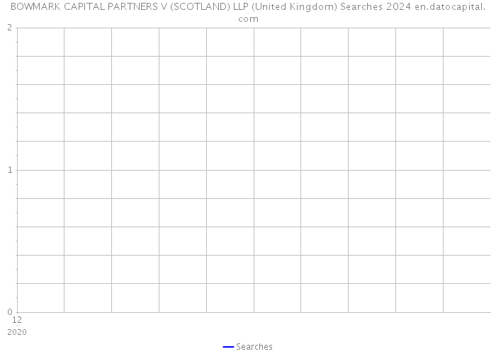 BOWMARK CAPITAL PARTNERS V (SCOTLAND) LLP (United Kingdom) Searches 2024 