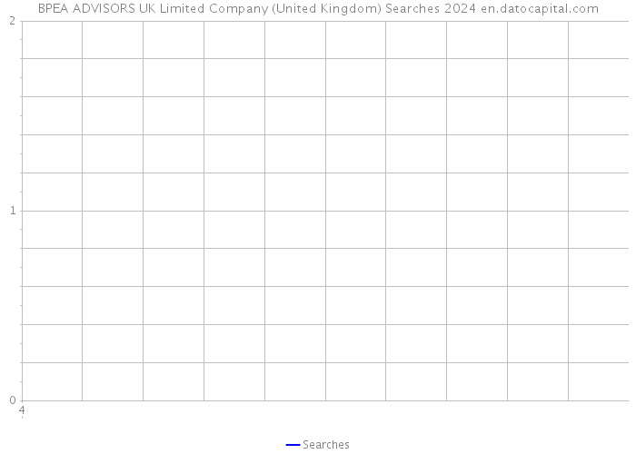BPEA ADVISORS UK Limited Company (United Kingdom) Searches 2024 