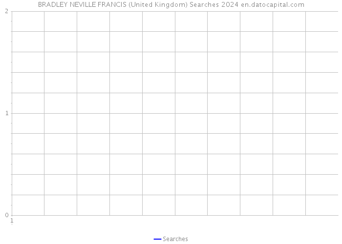 BRADLEY NEVILLE FRANCIS (United Kingdom) Searches 2024 