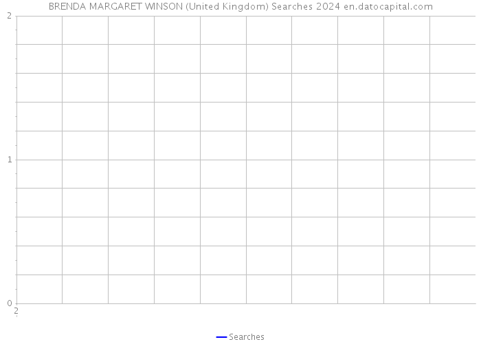 BRENDA MARGARET WINSON (United Kingdom) Searches 2024 