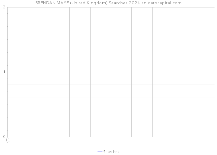 BRENDAN MAYE (United Kingdom) Searches 2024 