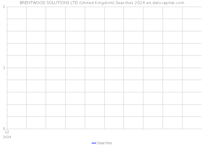 BRENTWOOD SOLUTIONS LTD (United Kingdom) Searches 2024 